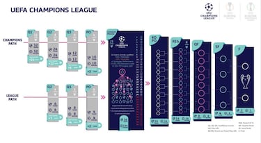 UEFA recuerda cómo tener cinco equipos Champions desde 2024