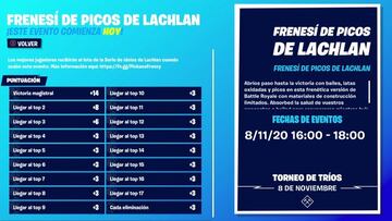 Horario del Torneo Frenesí de Picos de Lachlan en España