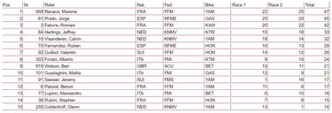 Prado cumple con el plan 