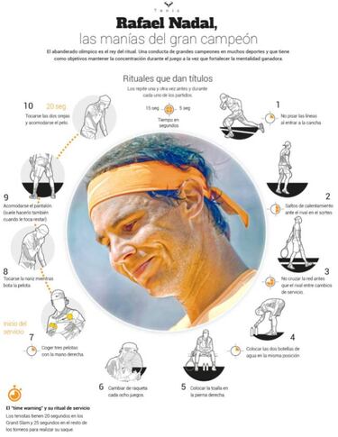 19 razones que explican la grandeza de Rafa Nadal
