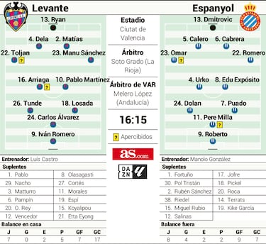 La revolución de Luís Castro