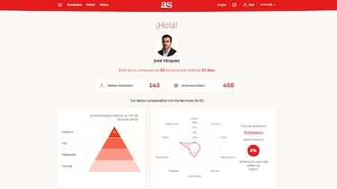 AS lanza ‘Mi Temporada’, un espacio en el que los lectores pueden explorar contenidos personalizados en As.com