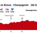 Tour de Francia 2020 hoy, etapa 19: perfil y recorrido
