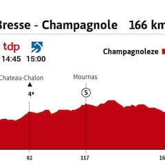Tour de Francia 2020 hoy, etapa 19: perfil y recorrido