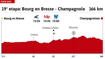 Tour de Francia 2020 hoy, etapa 19: perfil y recorrido