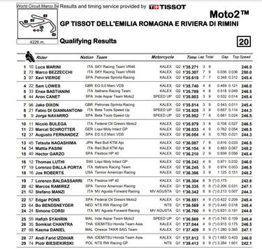 Marini y Bezzecchi están intratables en Misano