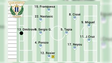 POSIBLE ALINEACION LEGANES
LEGANES - CELTA DE VIGO