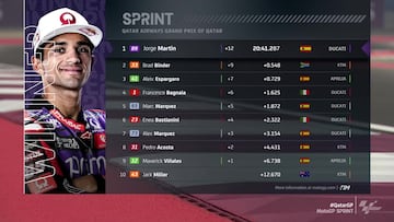 Jorge Martín gana el esprint de MotoGP en el GP de Qatar.