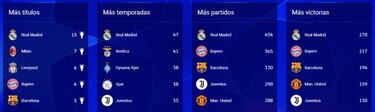 El Real Madrid de los mil goles