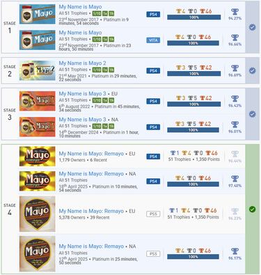 Un jugador consigue 10.000 trofeos de platino en PS5 y tiene claros los más difíciles: “Ninja Gaiden y Wipeout”