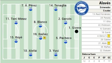 Posible once ante el Levante.