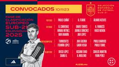 La lista de la Sub-21 para los partidos ante Hungría y Bélgica.