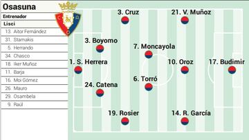 Campito Osasuna ante el Valencia