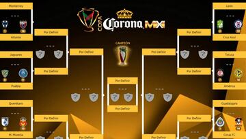 A falta de tres partidos por desarrollarse, as&iacute; se encuentran las llaves para los octavos de final en el torneo copero. Al momento, dos de primera divisi&oacute;n est&aacute;n fuera.