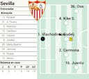 Alineación posible del Sevilla contra el Celta en LaLiga EA Sports