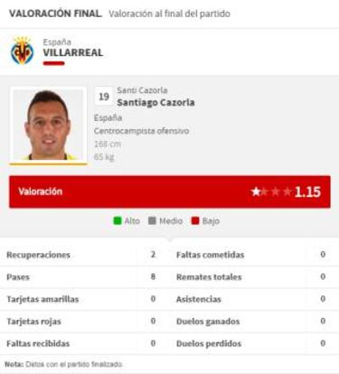 Gran detalle de Cazorla por la muerte de un niño de 14 años