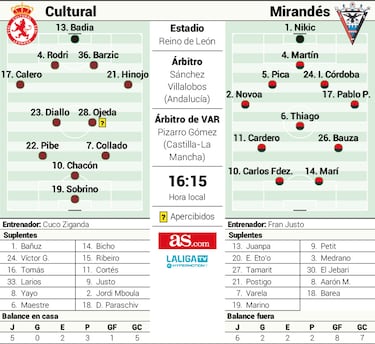 Puntos de inflexión…o de terror