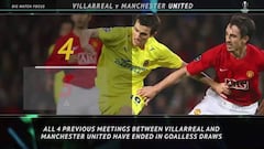 Villarreal vs Manchester United: Europa League final in numbers