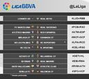 El Eibar-Real Madrid se jugará el 29 de noviembre a las 16:00h