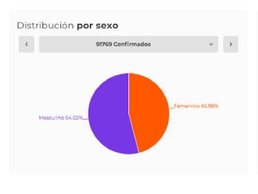 Mapa de casos y muertes por coronavirus por departamentos en Colombia: hoy, 28 de junio