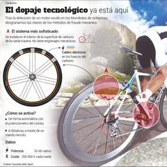 Ruedas electromagnéticas: lo último en fraude mecánico