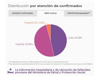 Mapa de casos y muertes por coronavirus por departamentos en Colombia: hoy, 23 de septiembre