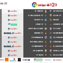 LaLiga publica los horarios de la jornada 35 de Segunda División