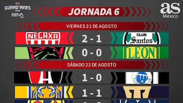 Liga MX: Partidos y resultados del Guardianes 2020, Jornada 6