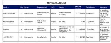 Una ayuda a la reconstrucción de Los Earthquakes de Almeyda
