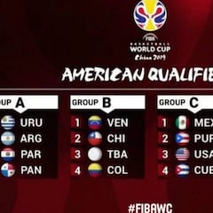 Chile ya tiene rivales en la clasificación para el Mundial de básquetbol