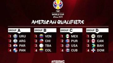 Así serán las Eliminatorias de clasificación en América para el Mundial de baloncesto