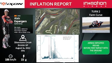 Aleix soportó un impacto de 23G en Silverstone