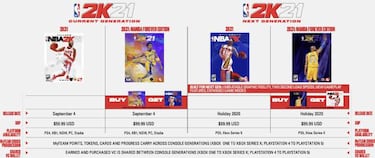 2K Games defiende el precio más elevado de NBA 2K21 en PS5 y Xbox Series X