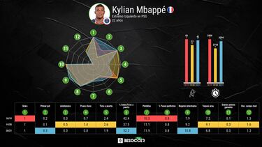 Mbapp¨¦: todas las v¨ªas abiertas