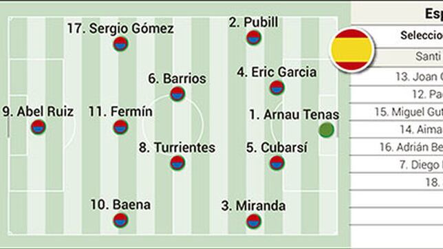 Posible alineación de España en el estreno de los Juegos Olímpicos ante Uzbekistán
