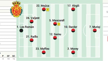 Alineación posible del Mallorca ante la Real Sociedad en LaLiga EA Sports