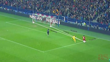 The physics behind Mohamed Salah’s wonder goal in Salzburg