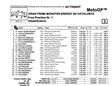 Quartararo, Dovizioso, Mir y Maverick arrancan delante