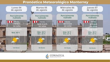 Clima en Nuevo León y Guadalajara, hoy 6 de agosto: pronóstico de lluvias y altas temperaturas