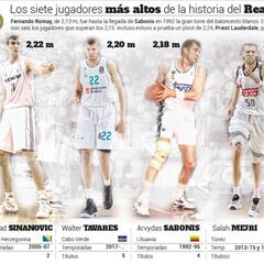 Edy Tavares y Salah Mejri, el muro más alto de la Euroliga