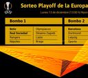 Sorteo Europa League 2021: hora, canal TV, dónde seguir y cómo ver online en directo