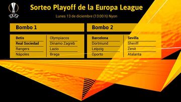 Sorteo Europa League 2021: hora, canal TV, d¨®nde seguir y c¨®mo ver online en directo