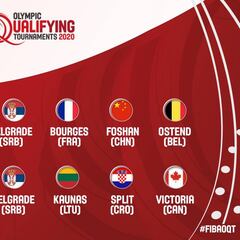 Desveladas las ciudades que acogerán los Preolímpicos