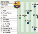 Alineación posible del Barcelona contra el Galatasaray en Europa League