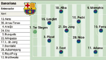 Alineaci¨®n posible del Barcelona contra el Galatasaray en Europa League