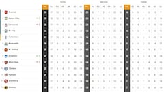 Clasificación de la Premier League: jornada 18ª