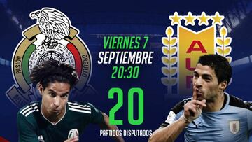 El Tri y la Celeste encaran su primer duelo después del Mundial de Rusia 2018. Aquí te presentamos el balance entre ambos.