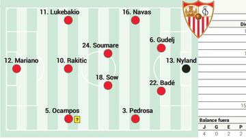 Posible alineación del Sevilla.