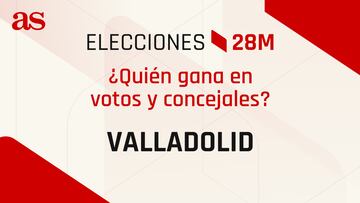 Resultados Valladolid 28M: ¿quién gana las elecciones municipales? | Votos y concejales por partido