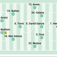 Posible alineación de Osasuna contra el Barcelona hoy en la Liga EA Sports